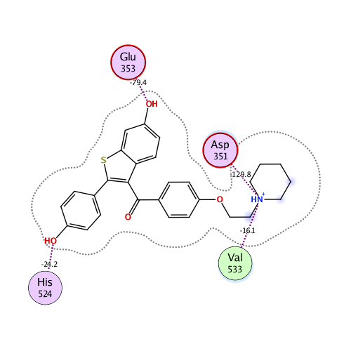 ligand interaction