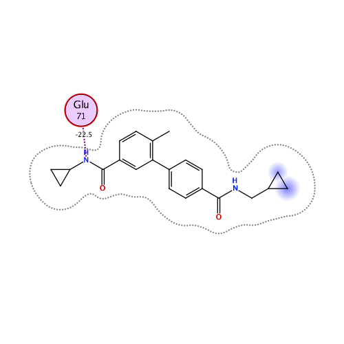 ligand interaction
