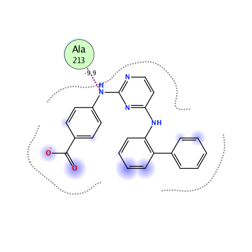 ligand interaction