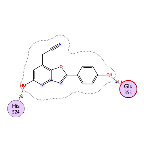 ligand interaction