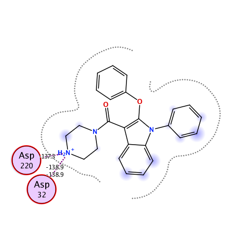 ligand interaction