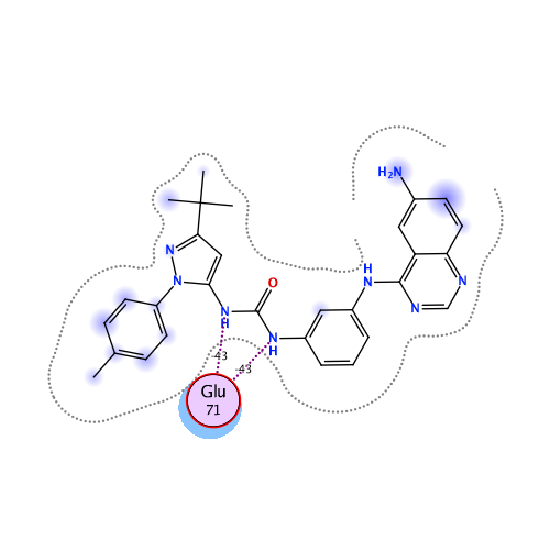ligand interaction