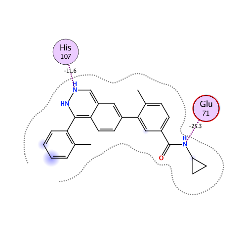 ligand interaction
