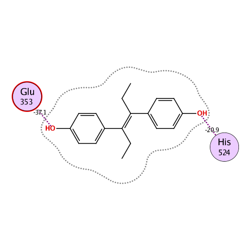 ligand interaction