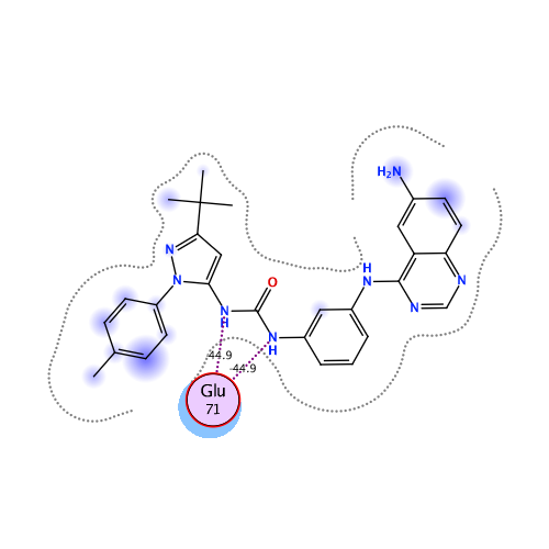 ligand interaction