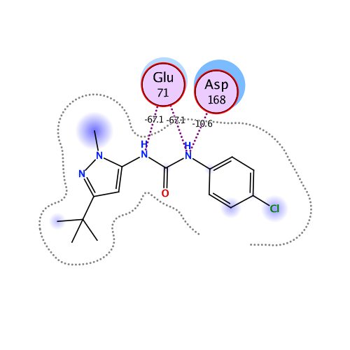 ligand interaction