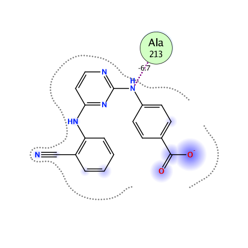 ligand interaction