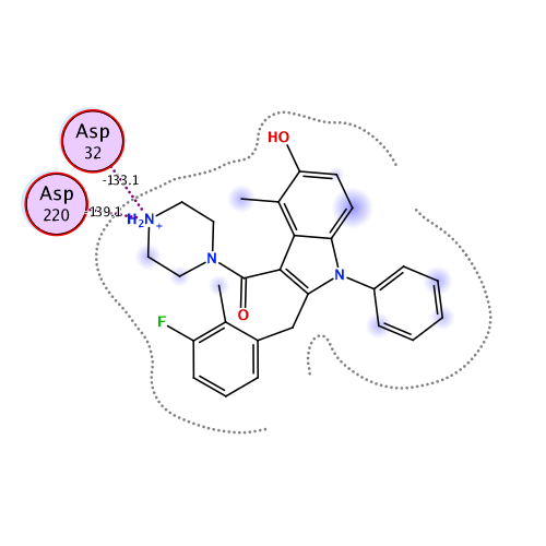ligand interaction