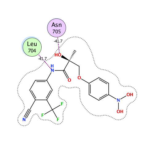 ligand interaction