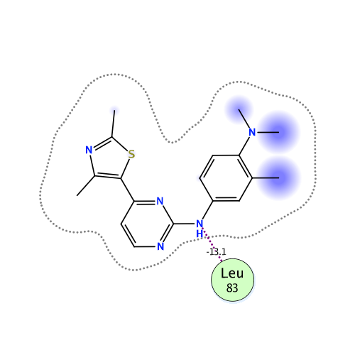 ligand interaction