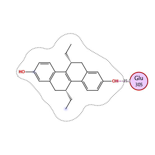 ligand interaction