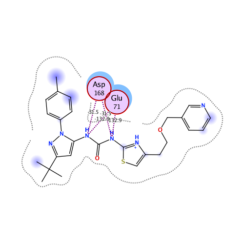 ligand interaction