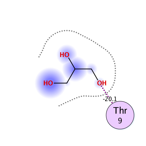 ligand interaction