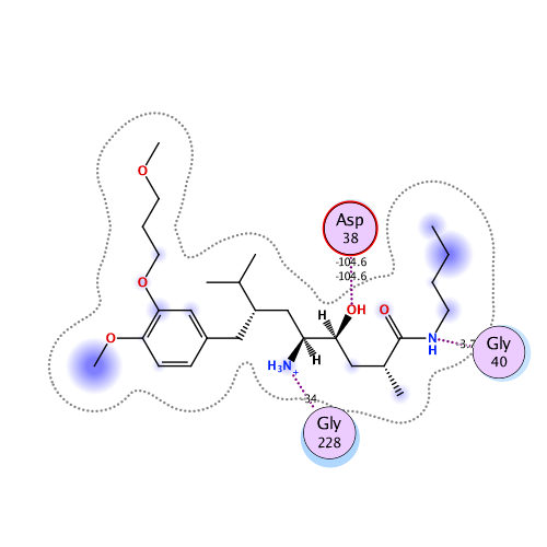 ligand interaction