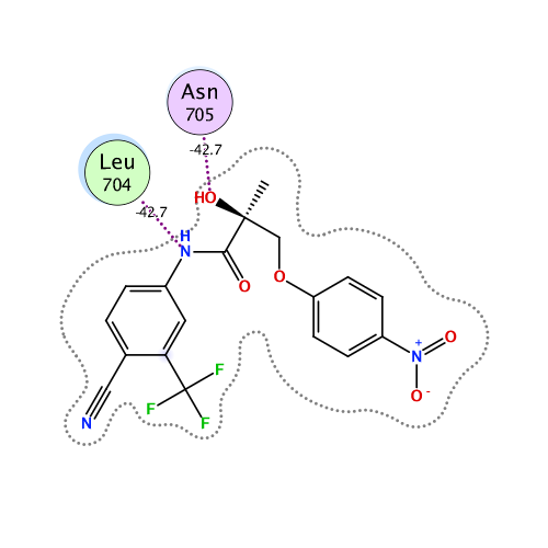 ligand interaction