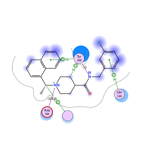 ligand interaction