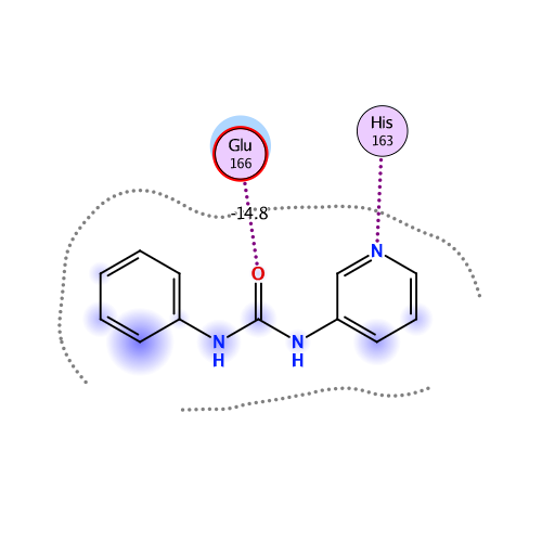 ligand interaction