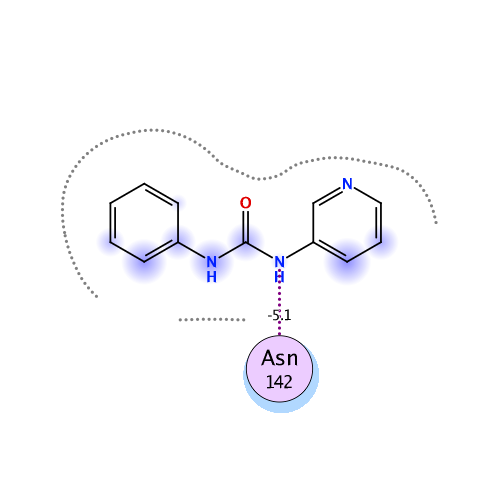 ligand interaction