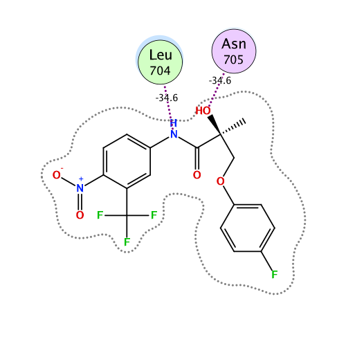 ligand interaction