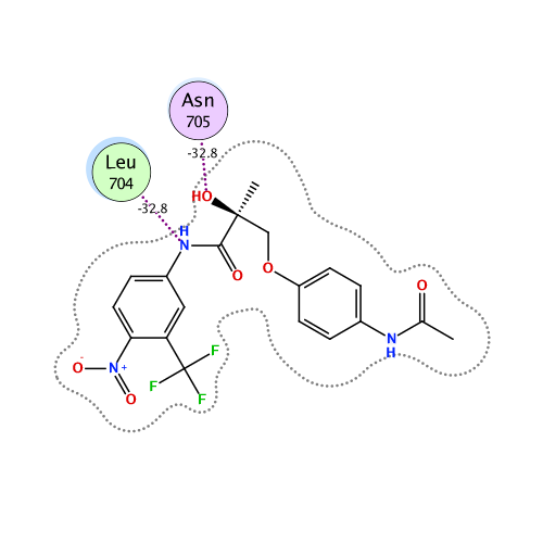ligand interaction