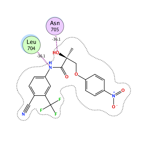 ligand interaction