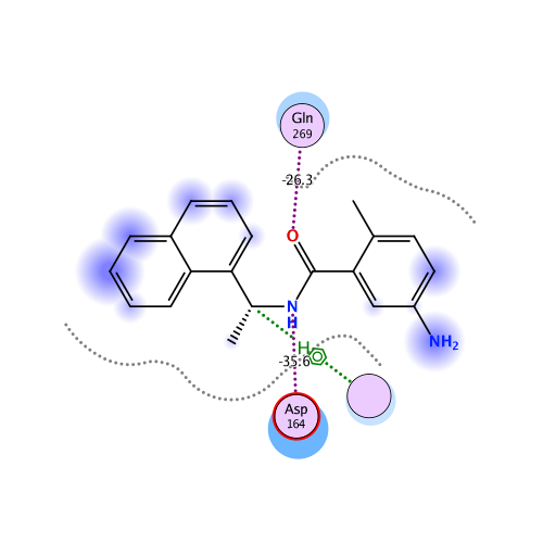 ligand interaction