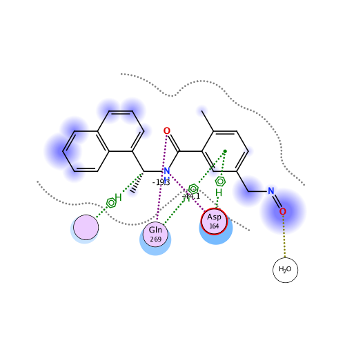 ligand interaction