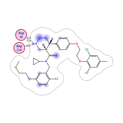 ligand interaction