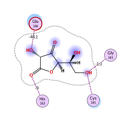 ligand interaction