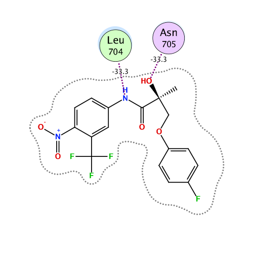 ligand interaction