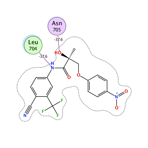 ligand interaction
