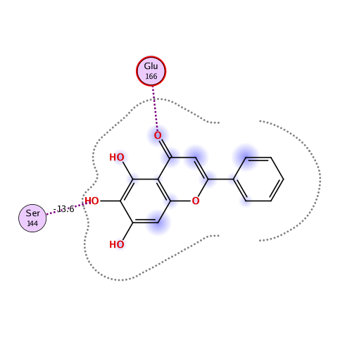 ligand interaction
