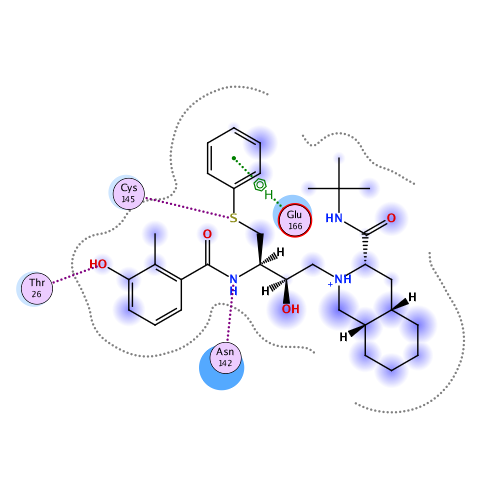 ligand interaction