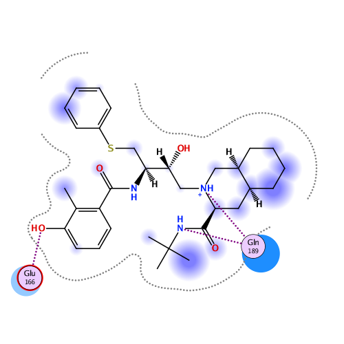 ligand interaction