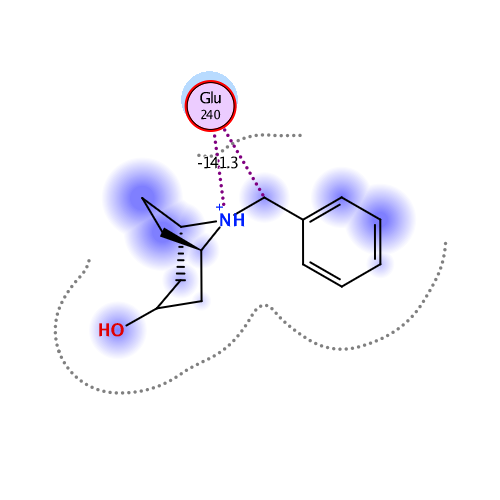 ligand interaction