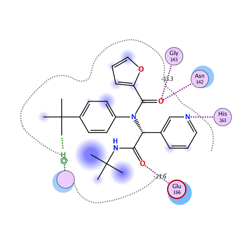 ligand interaction