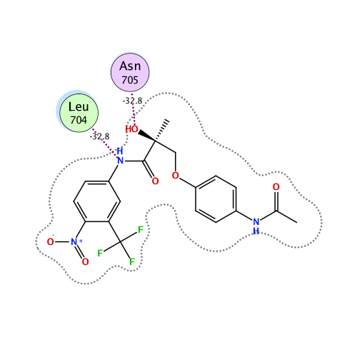 ligand interaction