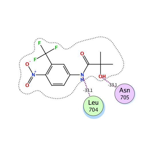 ligand interaction