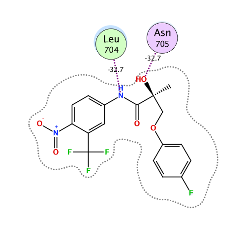 ligand interaction