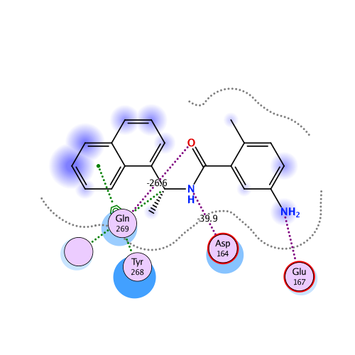 ligand interaction