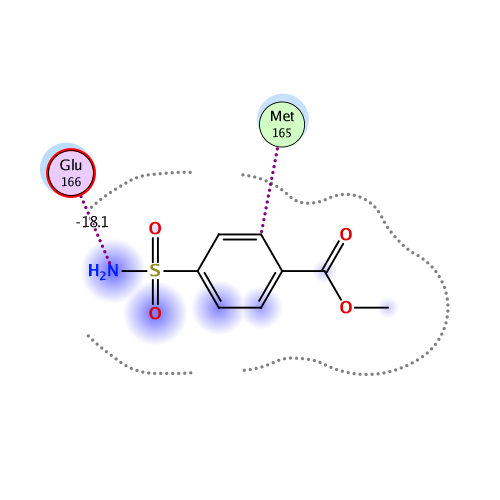 ligand interaction
