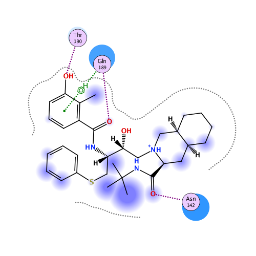 ligand interaction