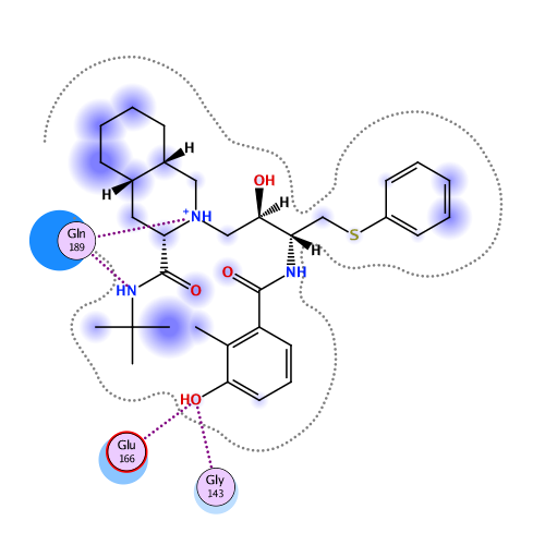 ligand interaction