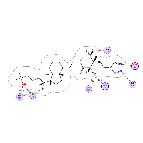 ligand interaction