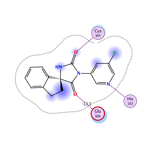 ligand interaction