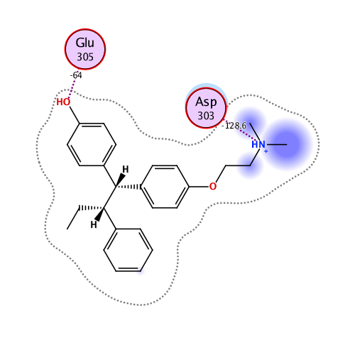 ligand interaction