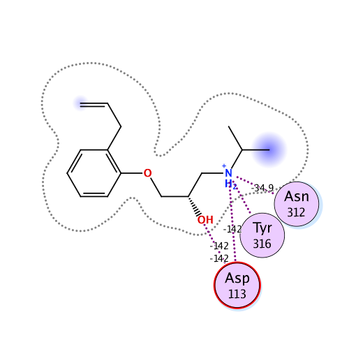 ligand interaction