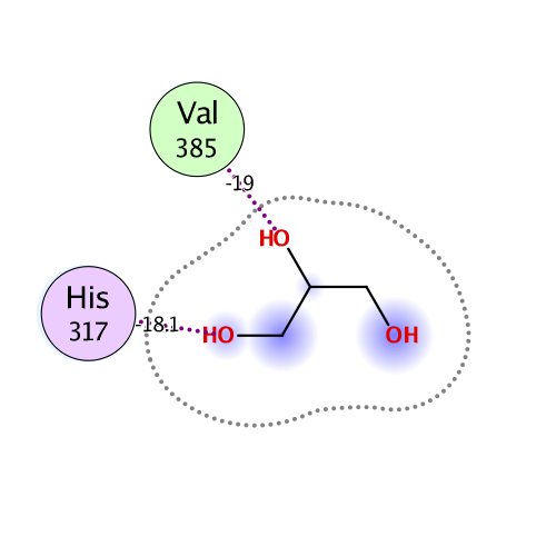 ligand interaction