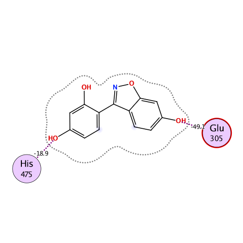 ligand interaction