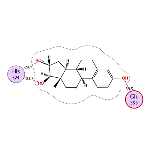 ligand interaction